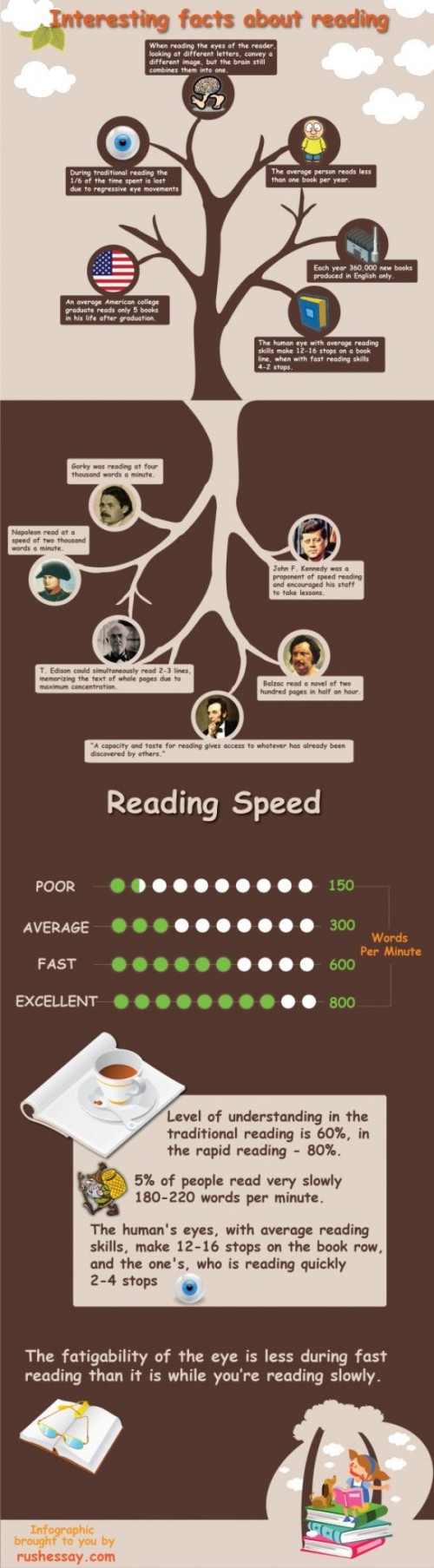 interesting-facts-about-reading_50290ee6a6406_w594